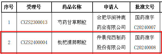 我省首个经典名方中药复方制剂获国家药监局批准上市