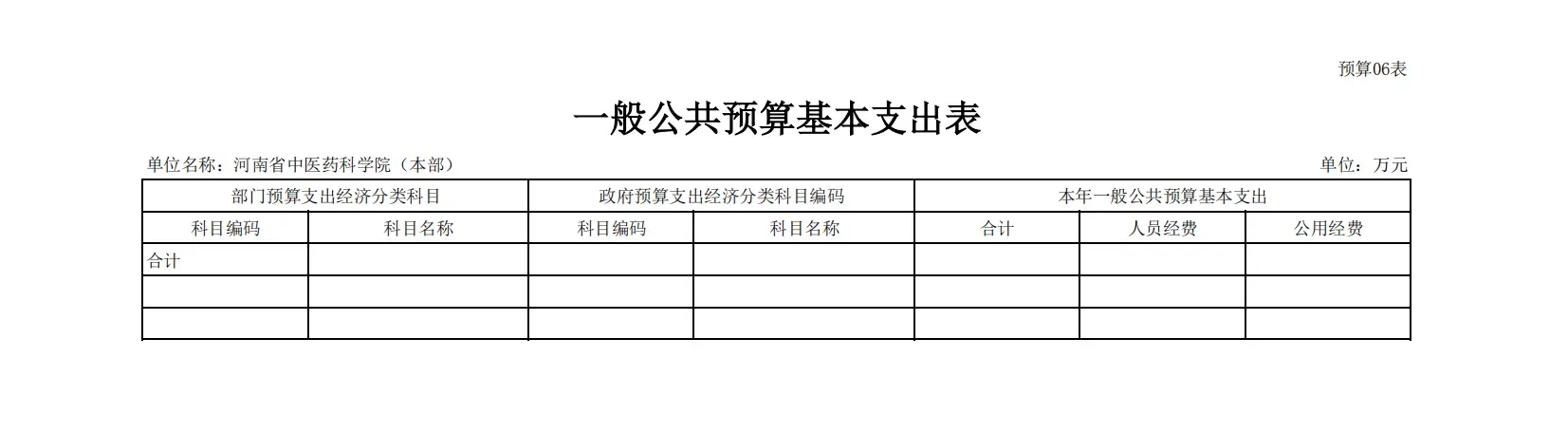 2025 年河南省中医药科学院预算公开