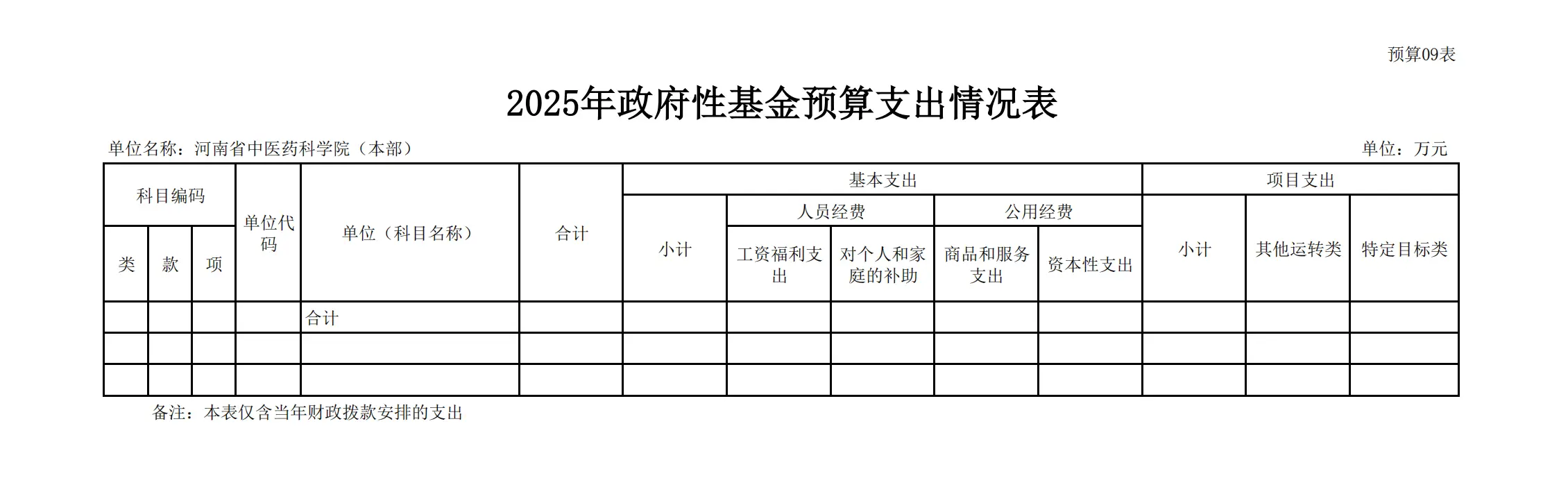 2025 年河南省中医药科学院预算公开