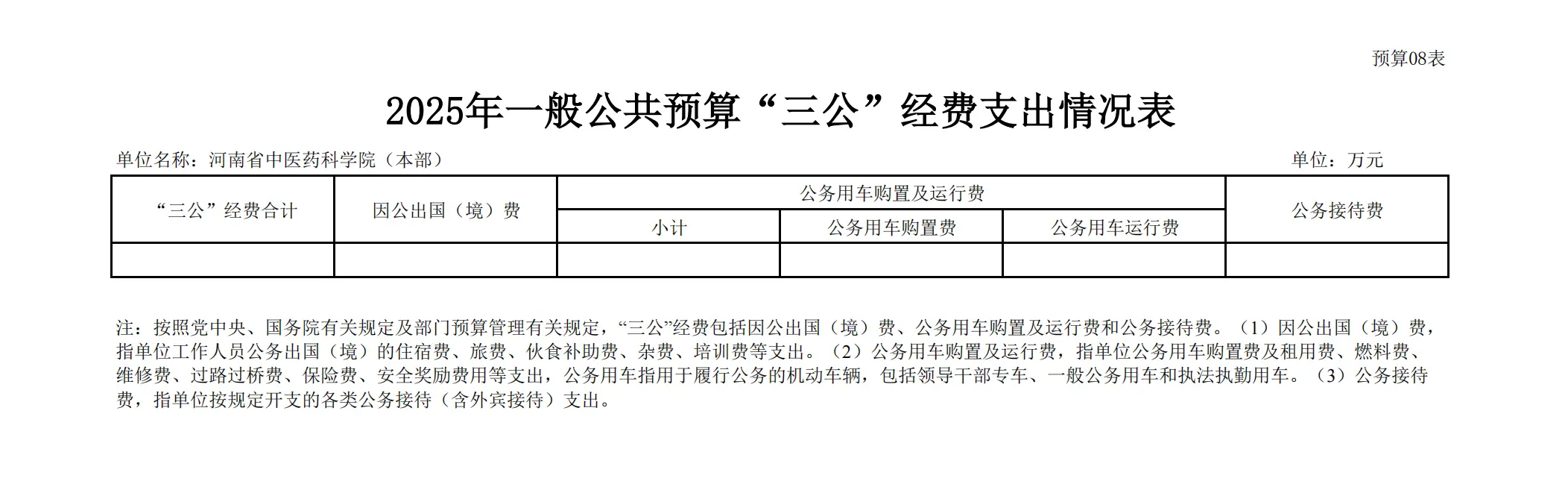 2025 年河南省中医药科学院预算公开