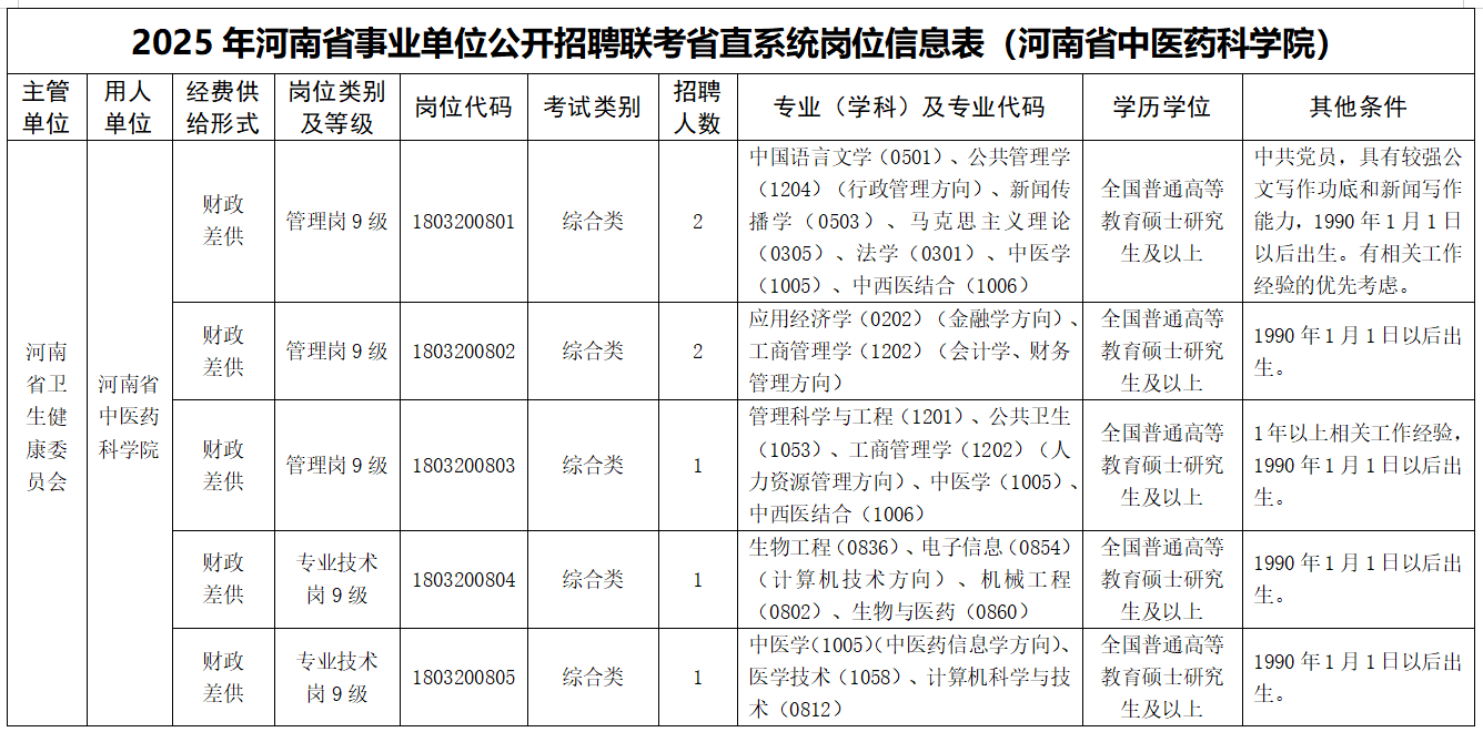 2025年公开招聘7名研究生的公告（省直联考）