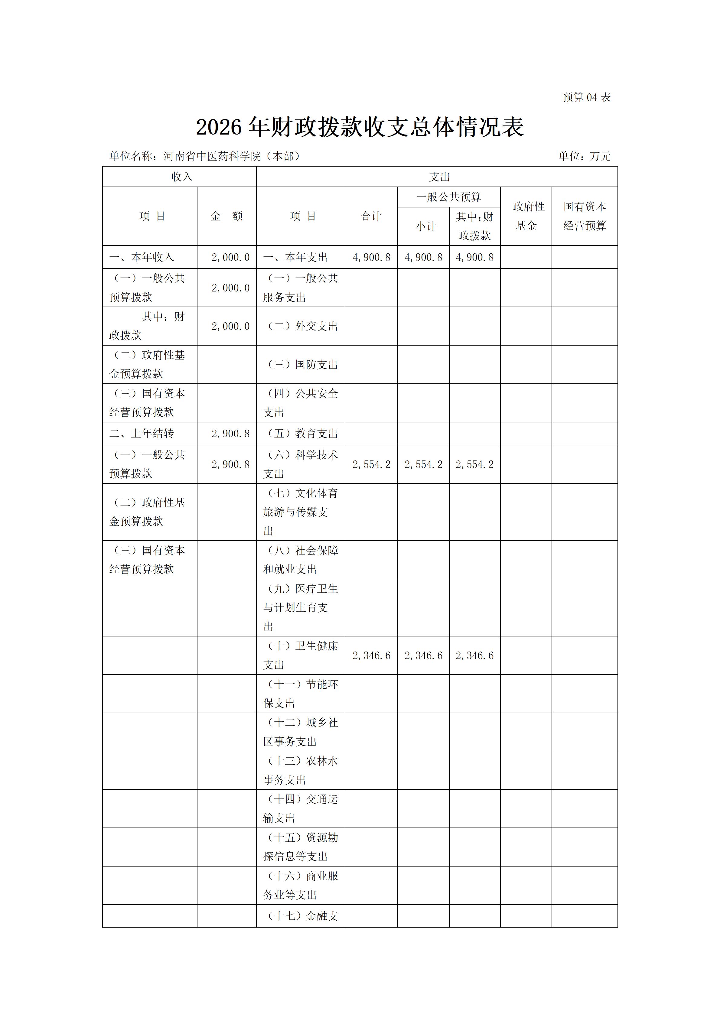 2026 年河南省中医药科学院预算公开 2026 年河南省中医药科学院预算公开