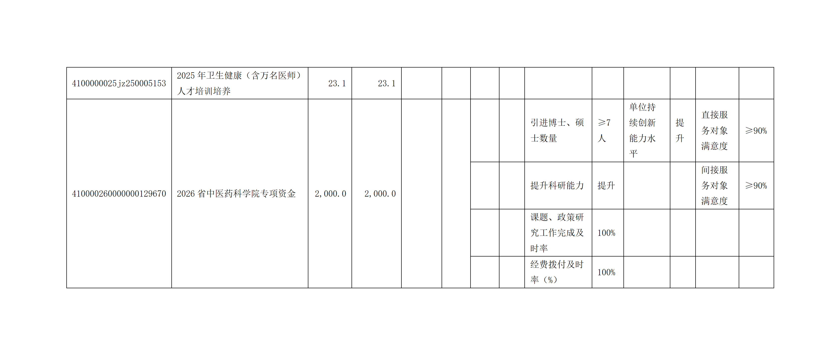 2026 年河南省中医药科学院预算公开 2026 年河南省中医药科学院预算公开