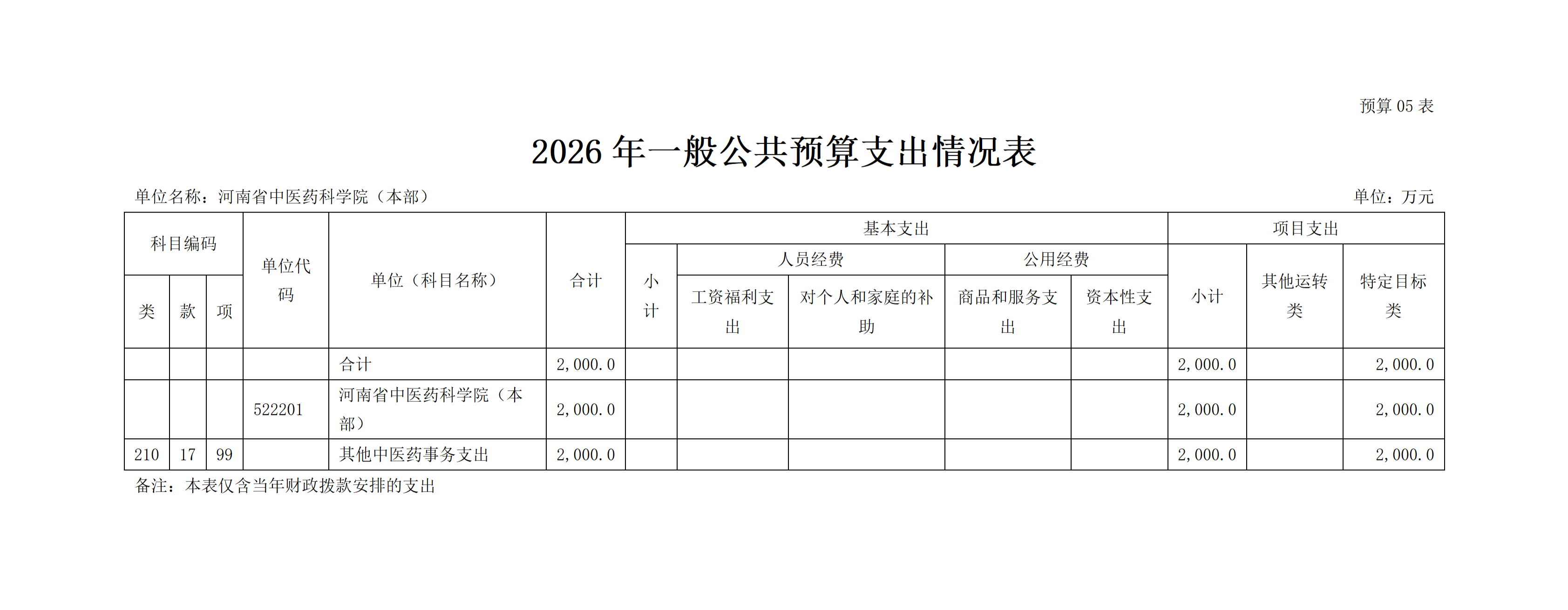 2026 年河南省中医药科学院预算公开 2026 年河南省中医药科学院预算公开