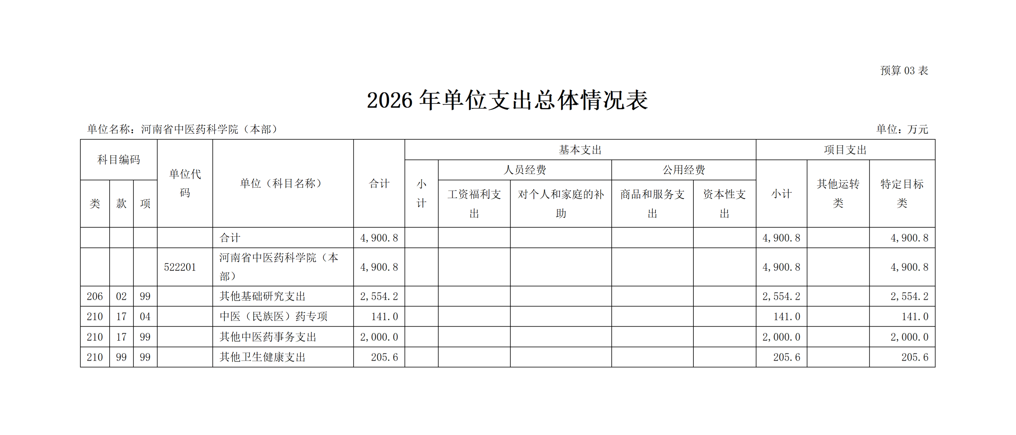 2026 年河南省中医药科学院预算公开 2026 年河南省中医药科学院预算公开
