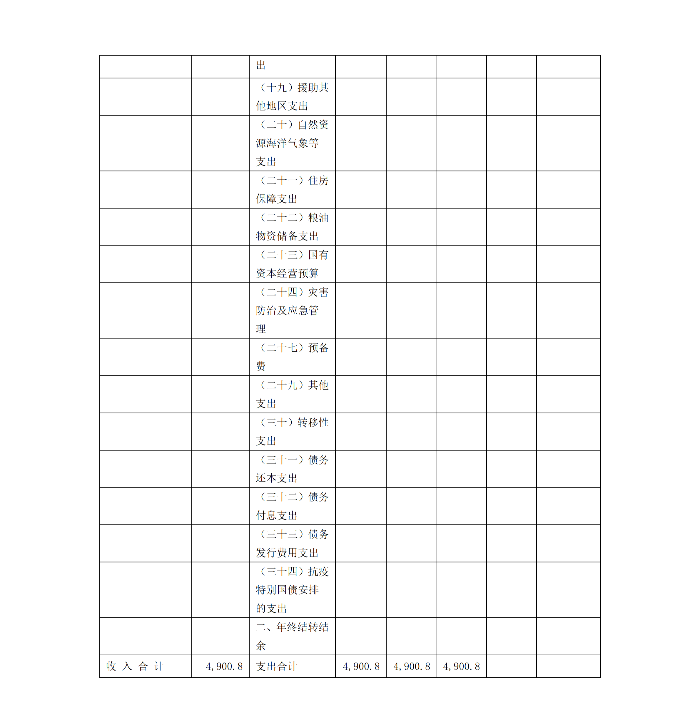 2026 年河南省中医药科学院预算公开 2026 年河南省中医药科学院预算公开