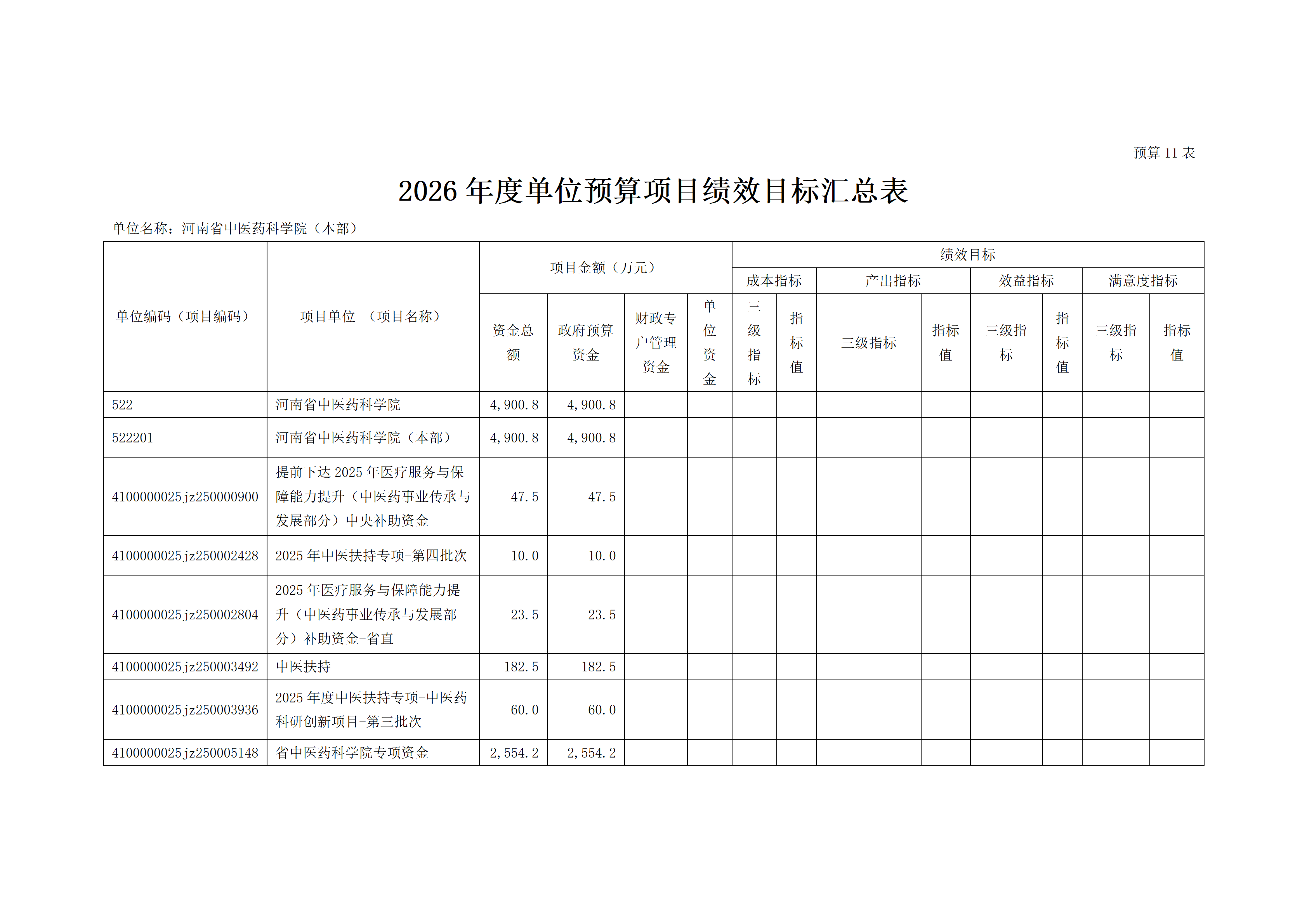 2026 年河南省中医药科学院预算公开 2026 年河南省中医药科学院预算公开