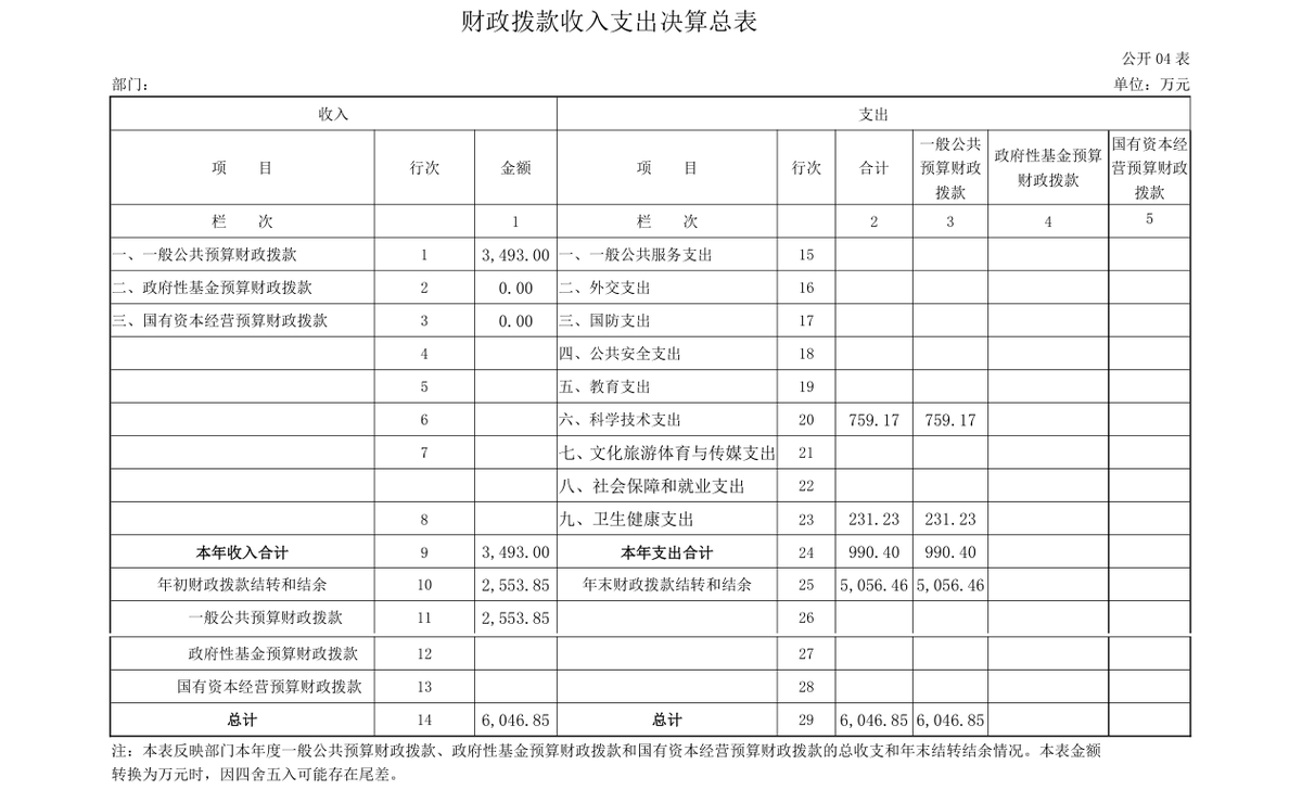 2025 年度 河南省中医药科学院部门决算