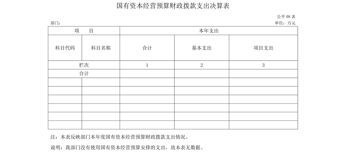 2025 年度 河南省中医药科学院部门决算