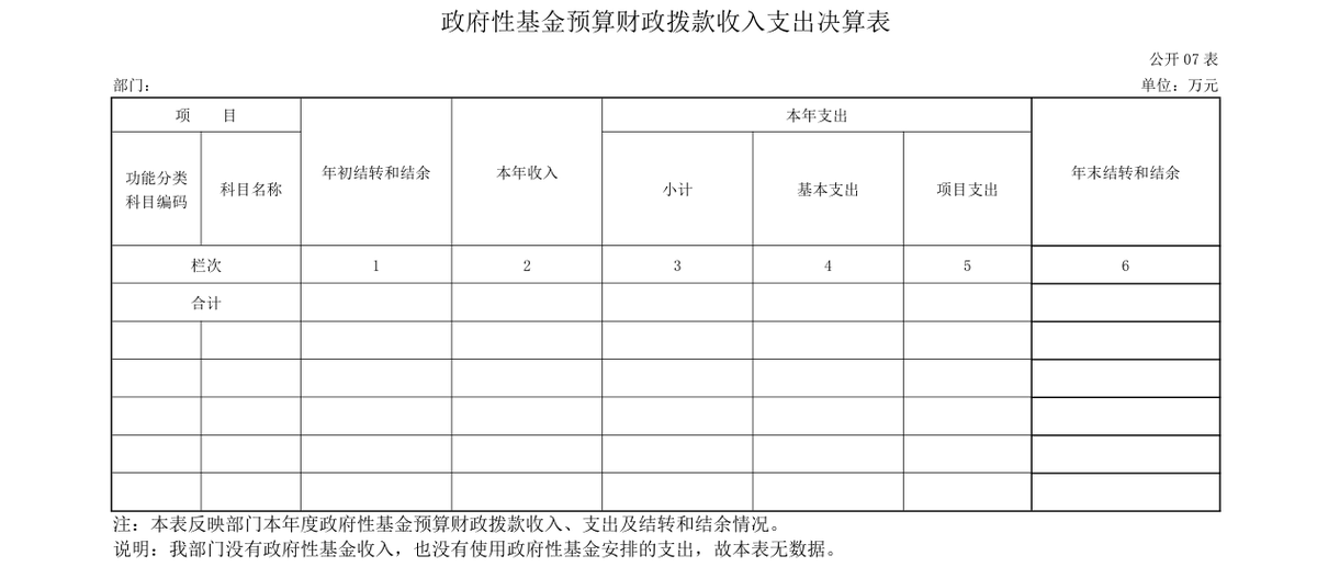 2025 年度 河南省中医药科学院部门决算