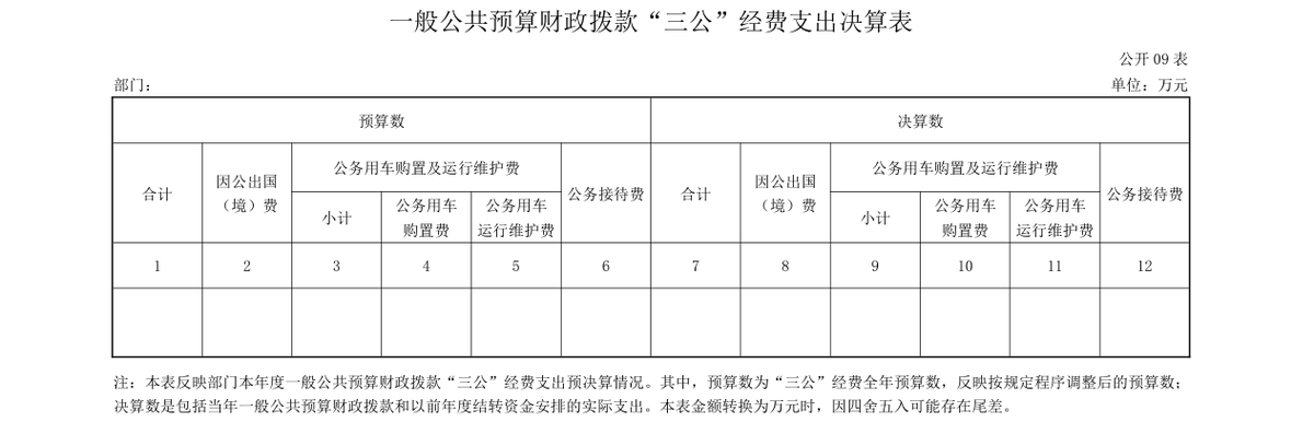 2025 年度 河南省中医药科学院部门决算