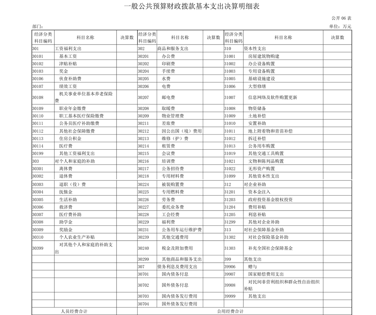 2025 年度 河南省中医药科学院部门决算